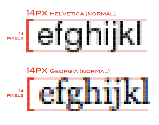 resuelta-css-debo-utilizar-pt-o-px-iteramos