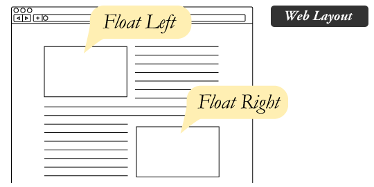 css - Responsive issue : image (float left) and div ...