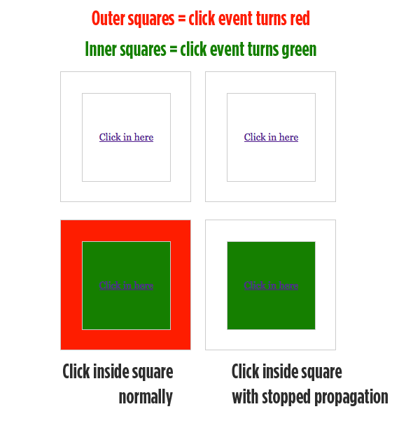 The difference between 'return false;' and 'e.preventDefault();' |  CSS-Tricks - CSS-Tricks