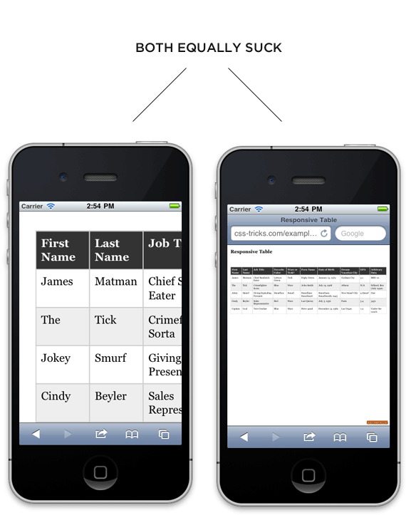 ro mobile element table