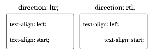 Style text align center width. Text-align CSS. Justify align CSS. Text-align: justify. CSS text right align.