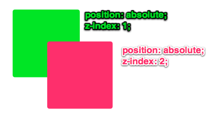 z-index | CSS-Tricks