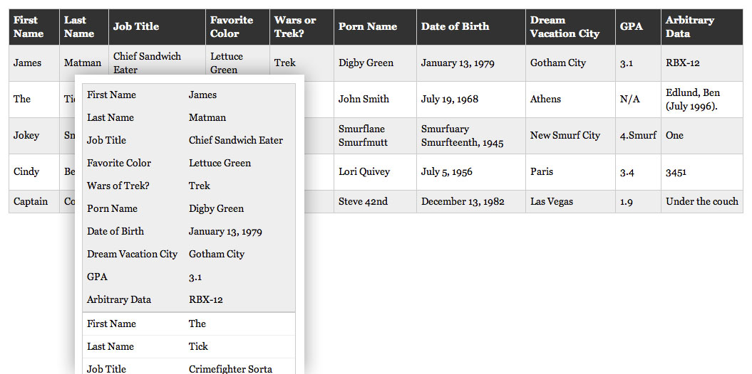 Responsive Data Table Roundup Css Tricks