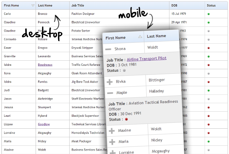 Vaag Interpunctie kort FooTable: a jQuery Plugin for Responsive Data Tables | CSS-Tricks -  CSS-Tricks