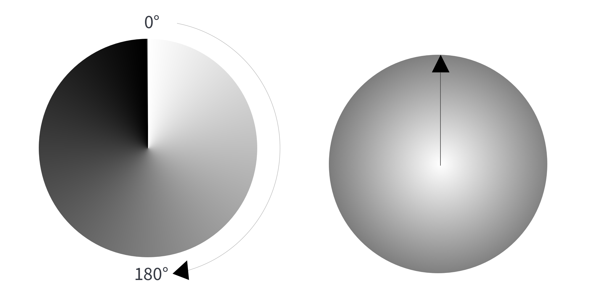 Conic Radial Gradient Compare 