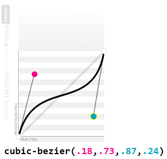 A Guide To Svg Animations Smil Css Tricks