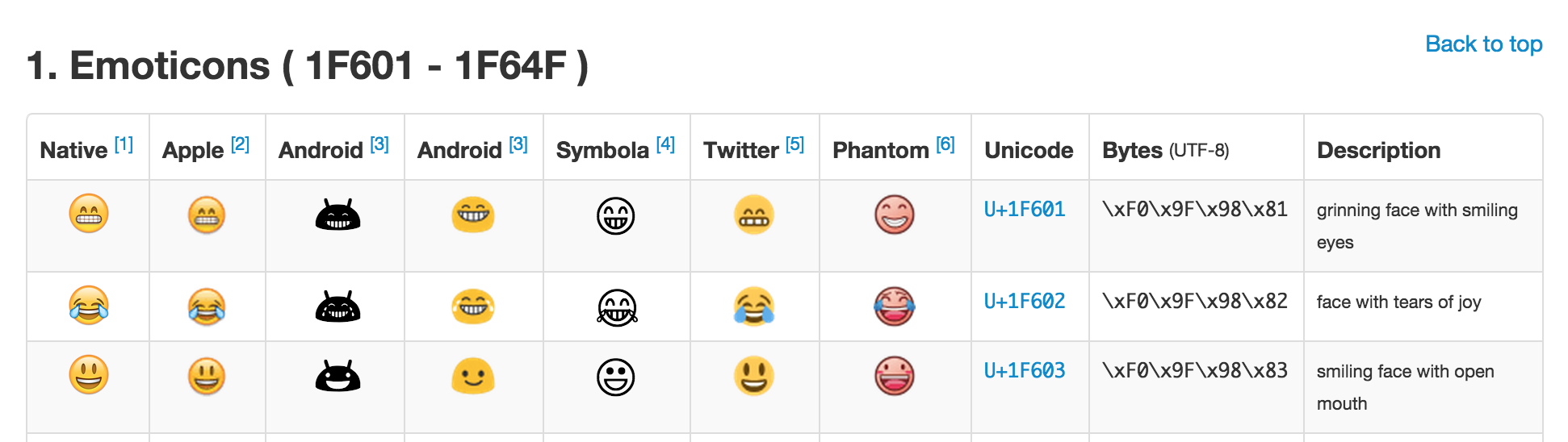 Emoji Toggles Css Tricks Css Tricks