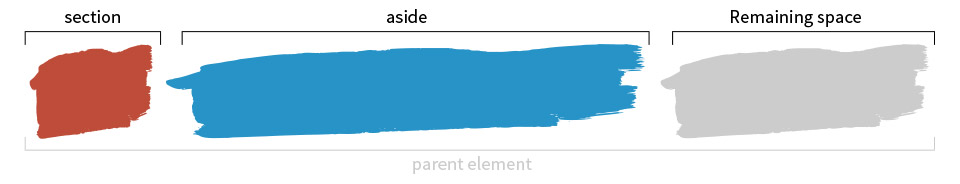Flex-Grow is weird. Or is it