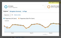 Thumbnail for #146: Getting More from Google Analytics with Philip Walton