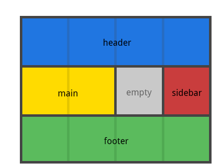 grid-template-area