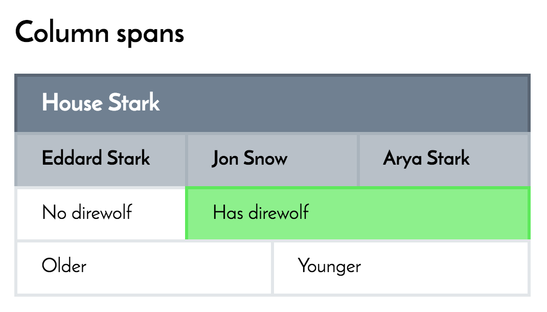 css table responsive columns