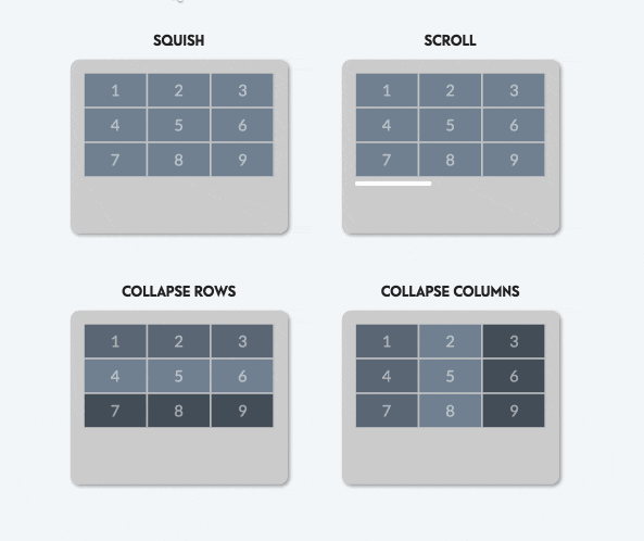 code to insert responsive columns