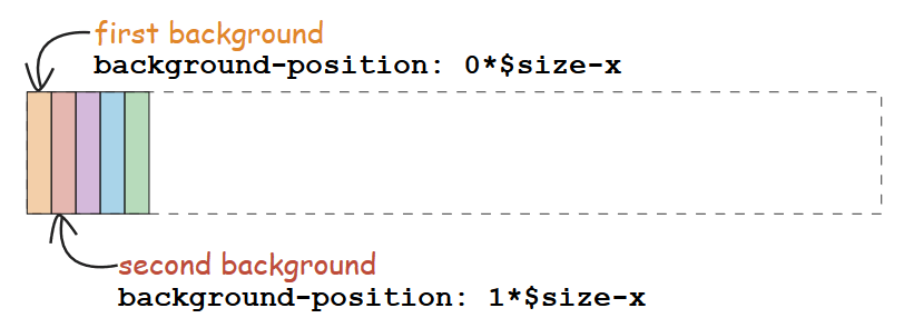 Download 99 Koleksi Background Position Css HD Terbaik