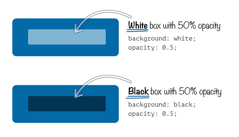 Rgba color function: Chào mừng bạn đến với hình ảnh sử dụng Rgba color function, cho phép bạn tạo ra màu sắc tùy chỉnh và loại bỏ sự nhòe mờ khi sử dụng màu sắc trên trang web của bạn.