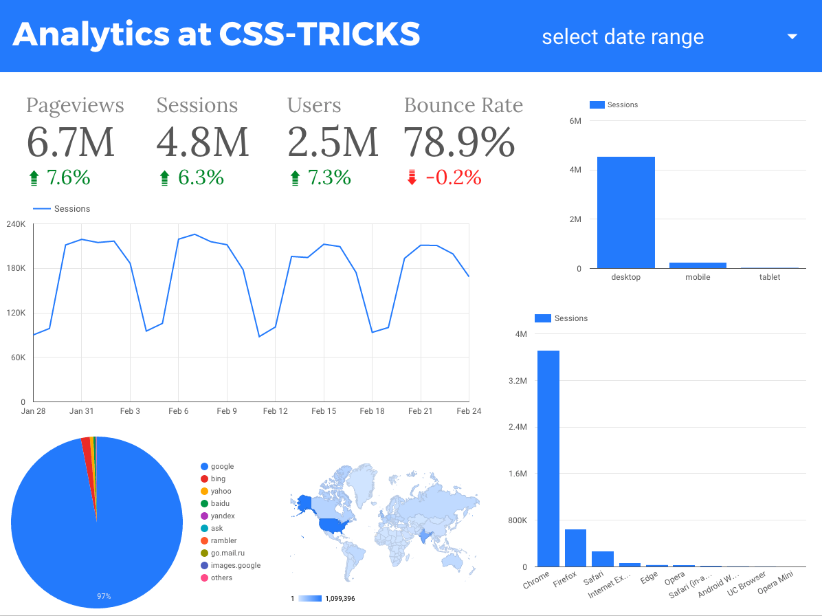Google Analytics Embed Chart