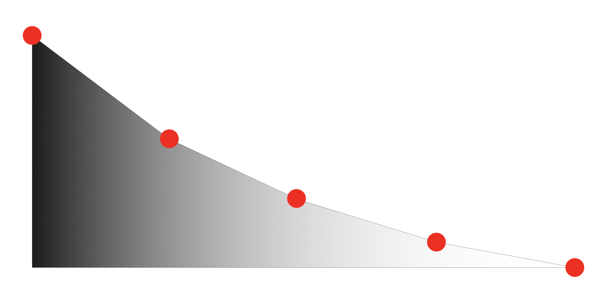 Linear gradient. Линейный градиент на 180 градусов. Линейный градиент по периметру изображения. Волновой градиент CSS svg. Linear gradient CSS углы.