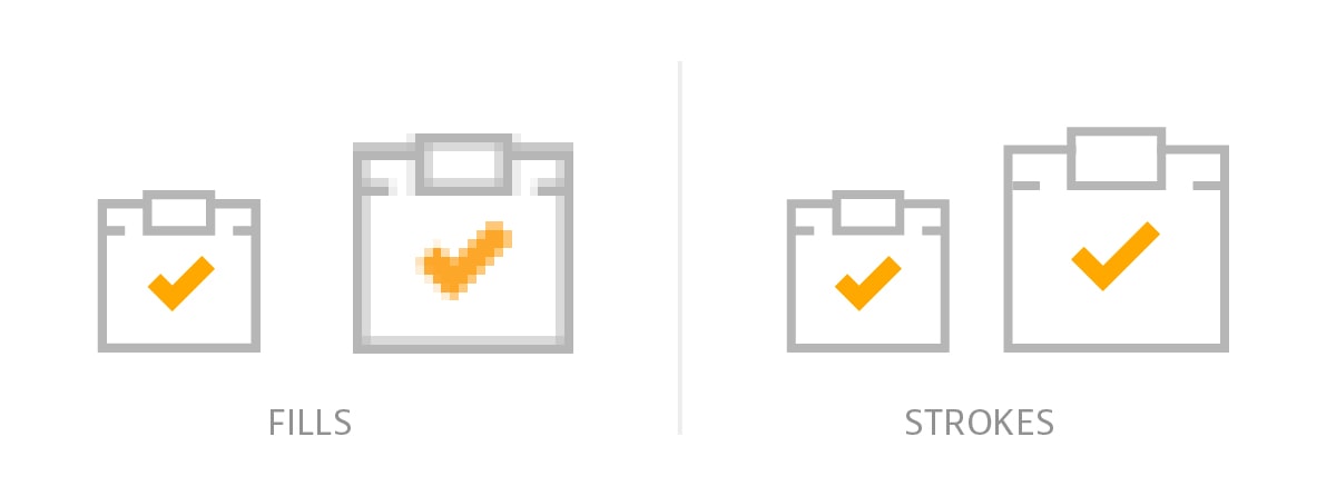Strokes VS Fills