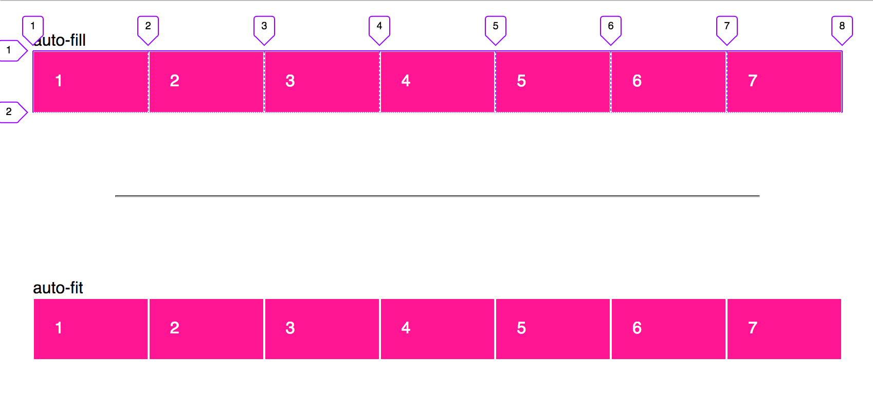 Auto Sizing Columns in CSS Grid: `auto fill` vs `auto fit` CSS Tricks