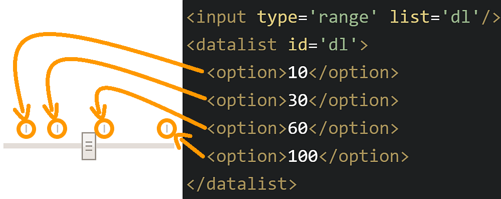 Screenshot. Shows the range input with the tick marks generated in Chrome when adding a datalist.