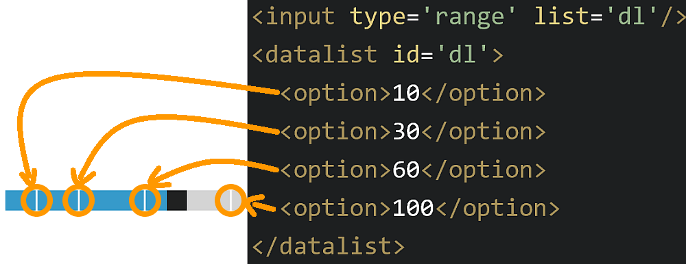 Screenshot. Shows the range input with the tick marks generated in Edge when adding a datalist.