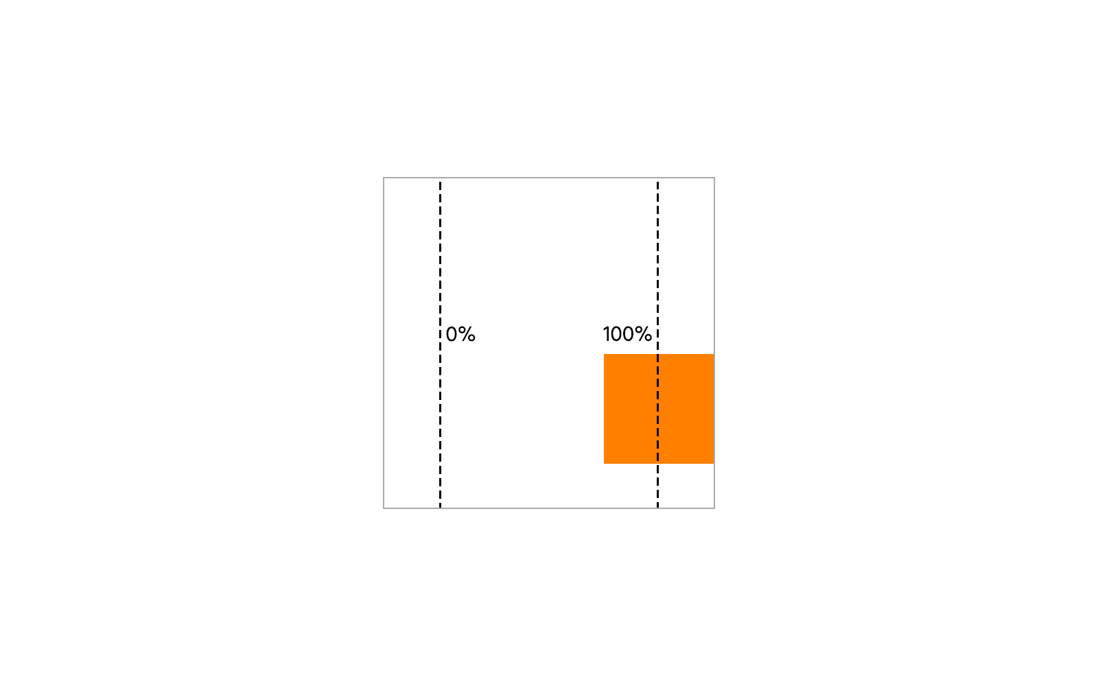 Как наложить цвет на картинку в css