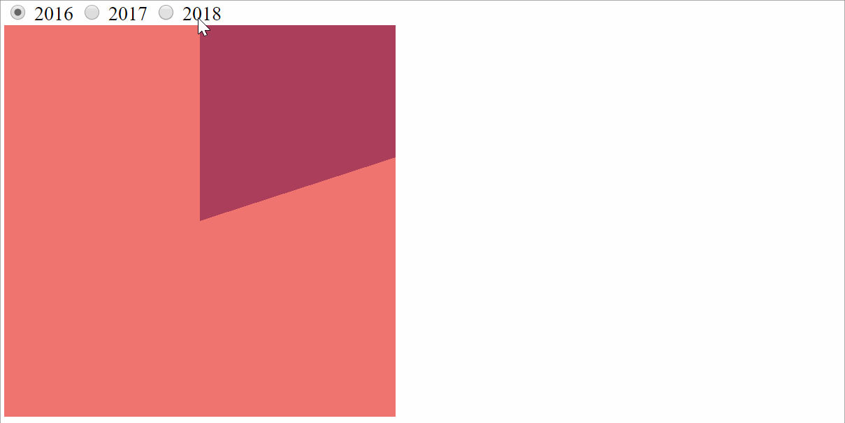 Animated gif. Shows how picking a different year via the radio buttons changes the chart to show the value for the selected year.