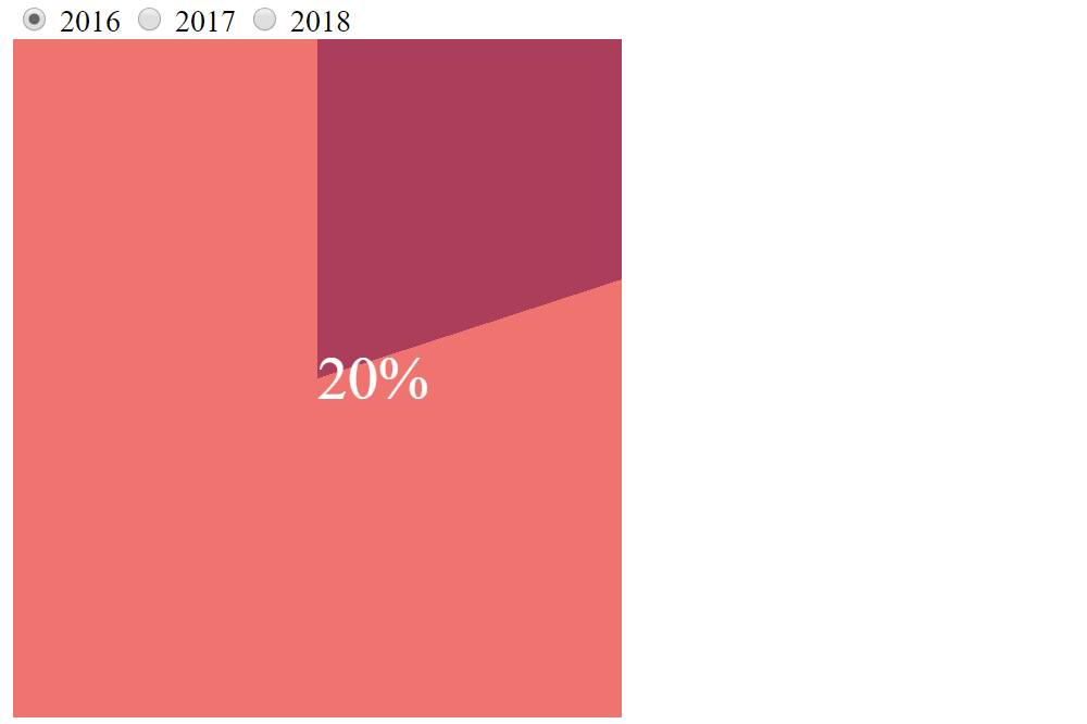 Pie Chart Codepen