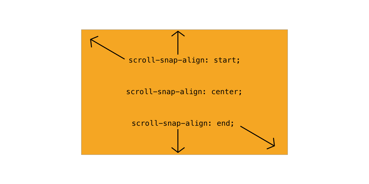 IRC WEB Services scroll-snap-align Practical CSS Scroll Snapping scroll-snap-align Practical CSS Scroll Snapping design tips