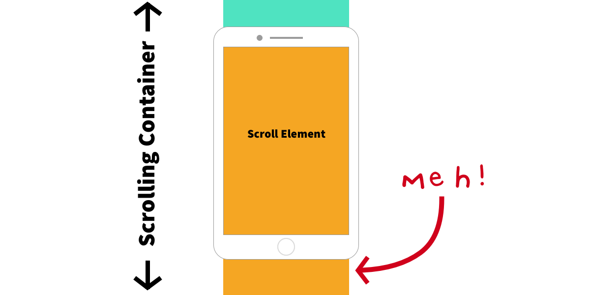 scroll-snap-overflow Practical CSS Scroll Snapping design tips 