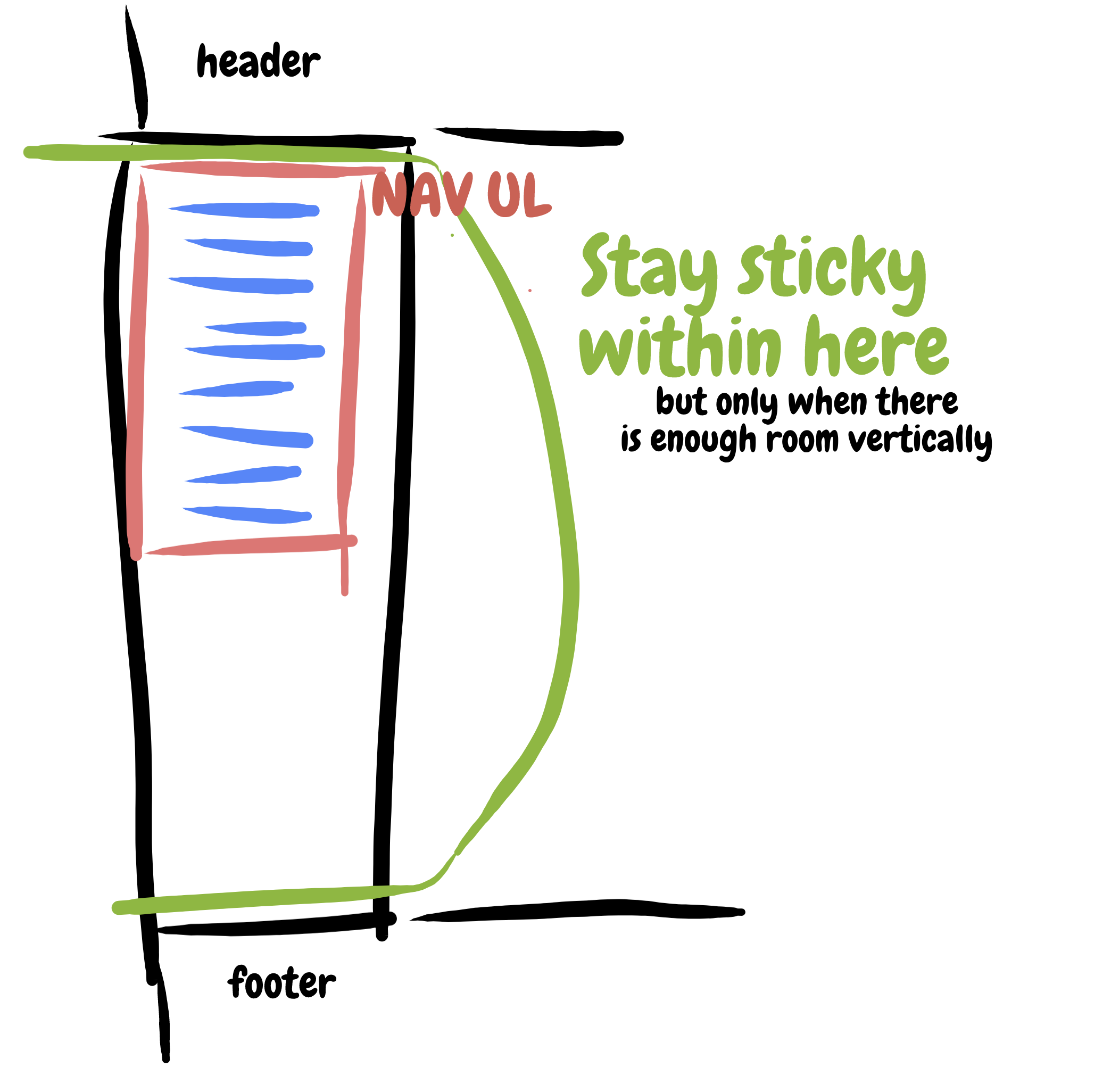 sticky-nav Sticky, Smooth, Active Nav design tips 