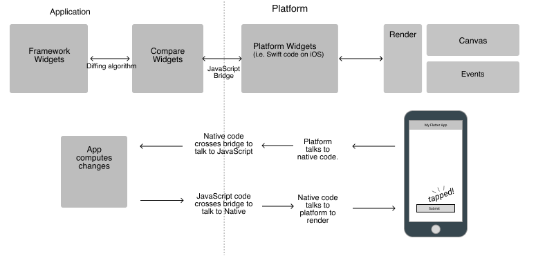 flutter-01 Flutter: Google’s take on cross platform design tips 