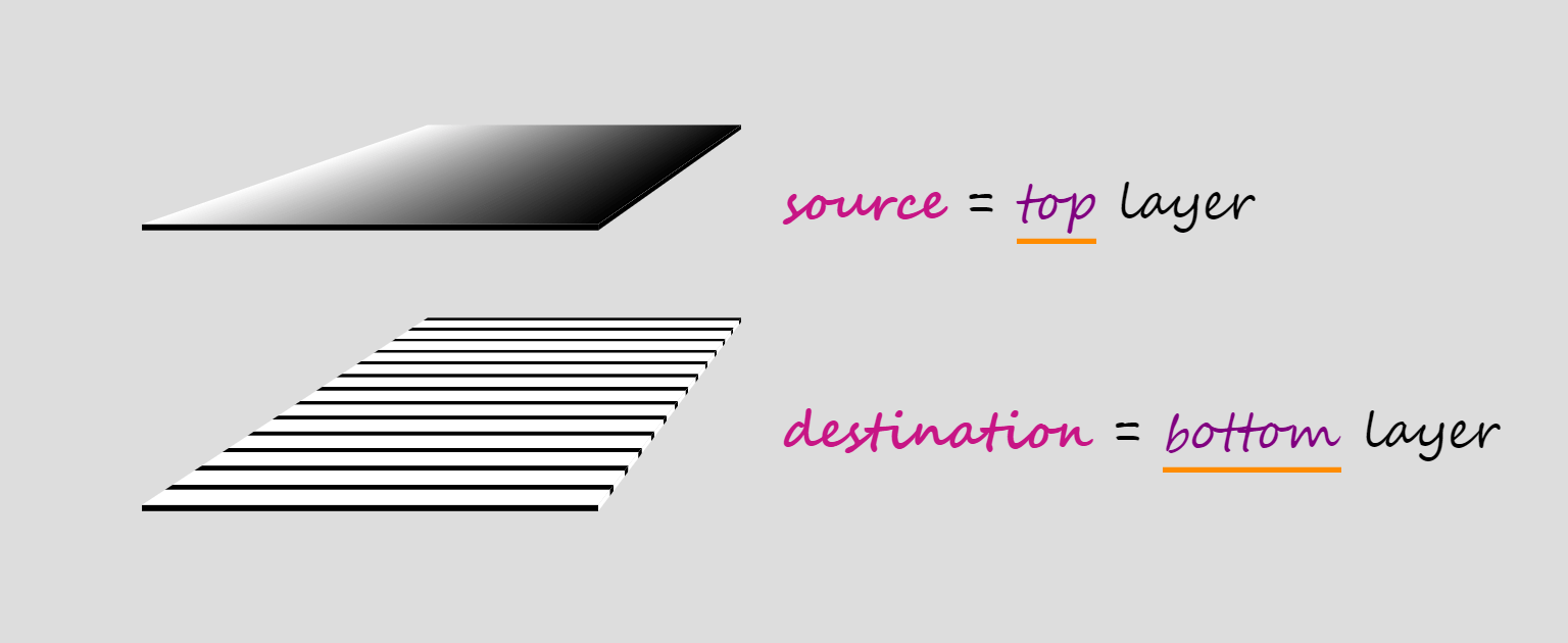 Illustration showing two layers. The top layer is the source, while the bottom one is the destination.