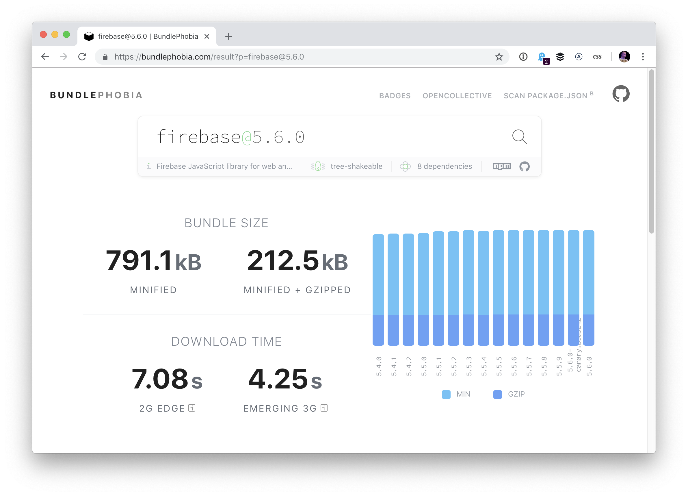 firebase How to Worry About npm Package Weight design tips 