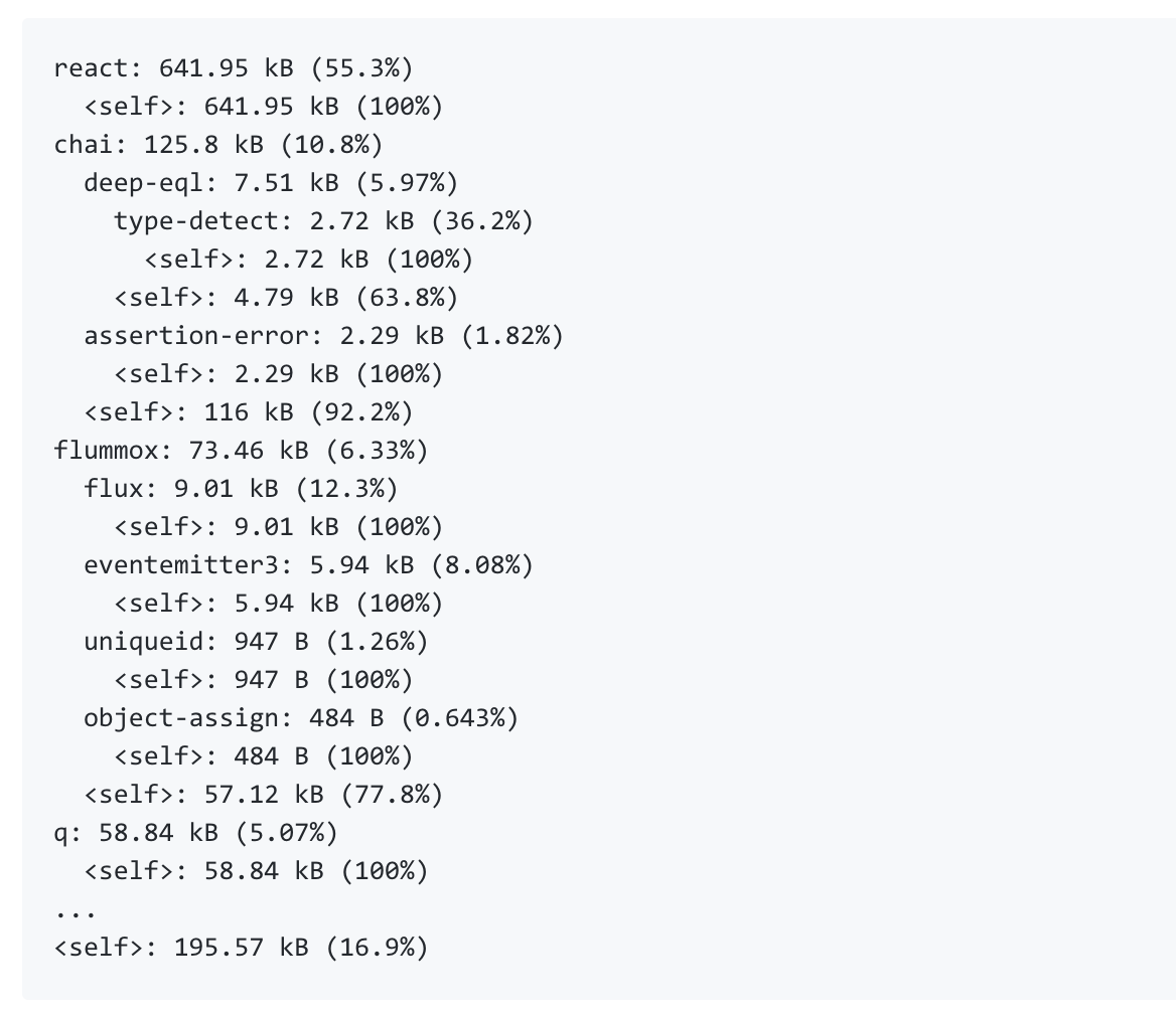 package-sizes How to Worry About npm Package Weight design tips 