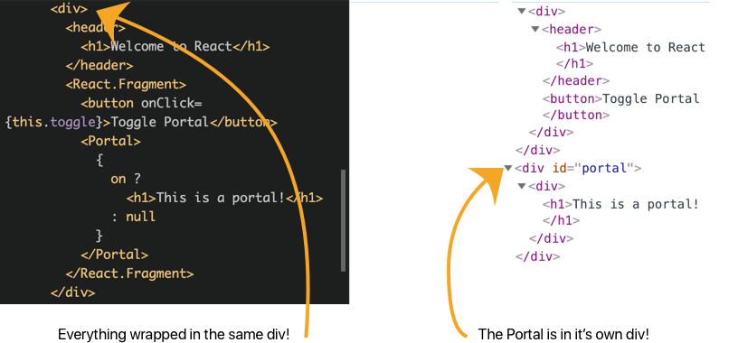 react-portals-02 Using React Portals to Render Children Outside the DOM Hierarchy design tips 