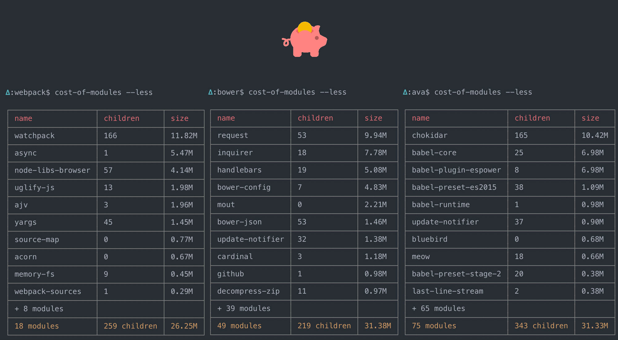 screenshot How to Worry About npm Package Weight design tips 