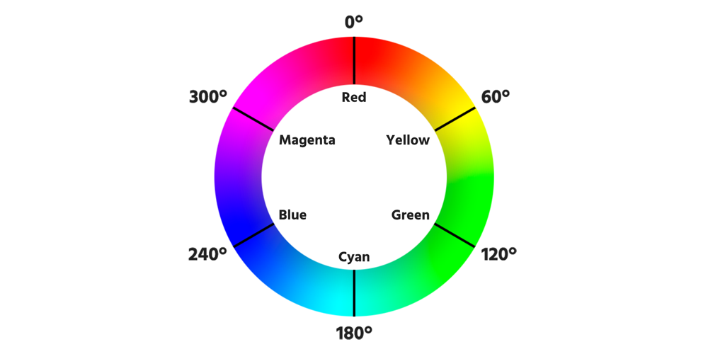 rgb_color_wheel_60 Converting Color Spaces in JavaScript design tips 
