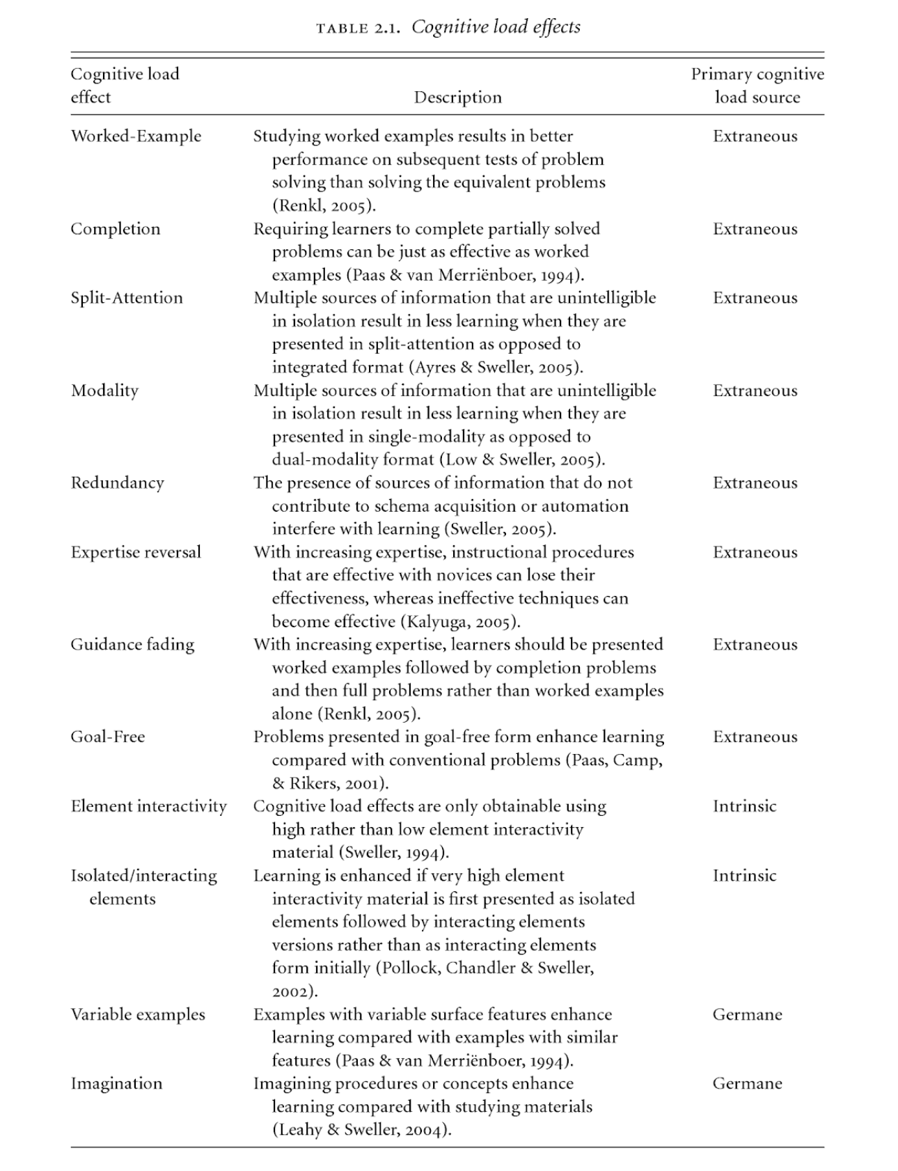 table of human cognition and learning modalities