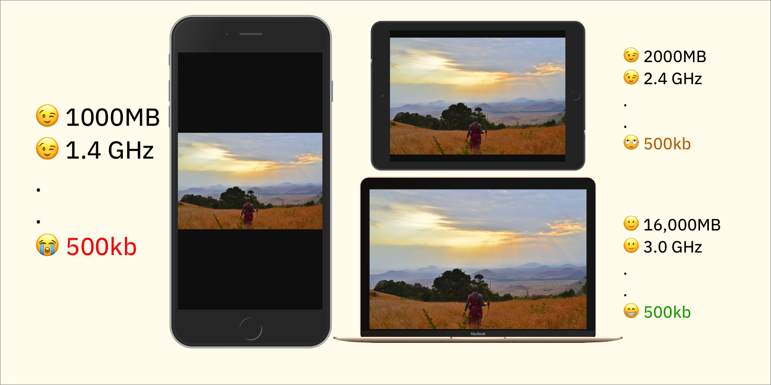 image at multiple screen sizes