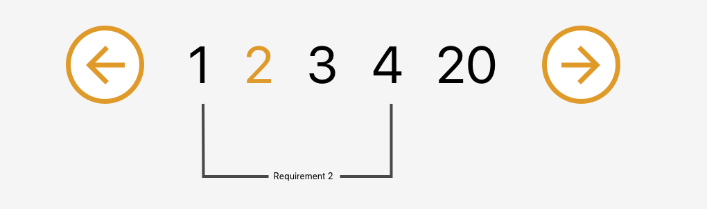 pagination-requirements-2.png
