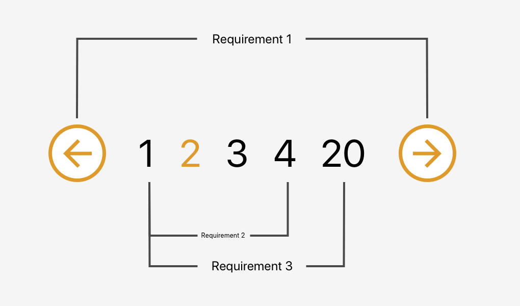 pagination-requirements.png