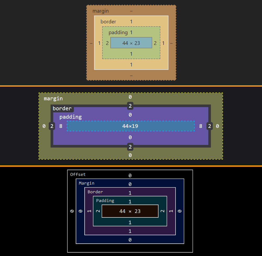 Comparative screenshots of DevTools in the three browsers showing the layout boxes.