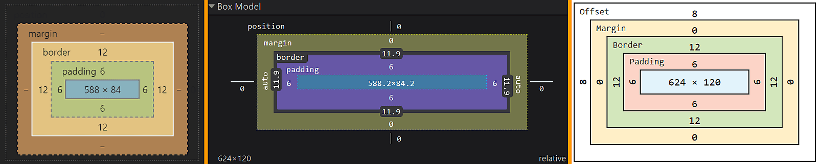 Screenshot collage showing the graphical representation of the layout boxes in browsers' DevTools.