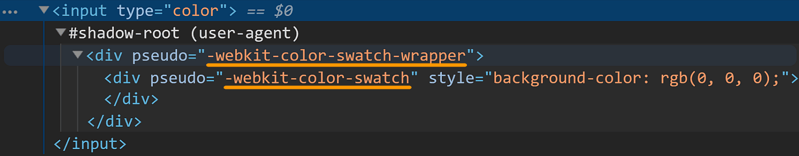 Screenshot of Chrome DevTools showing the shadow DOM of the <input type='color'>. Right at the top, we have a div which is the swatch wrapper and can be accessed using ::-webkit-color-swatch-wrapper. Inside it, there's another div which is the swatch and can be accessed using ::-webkit-color-swatch. This div has the background-color set to the value of the parent color input.