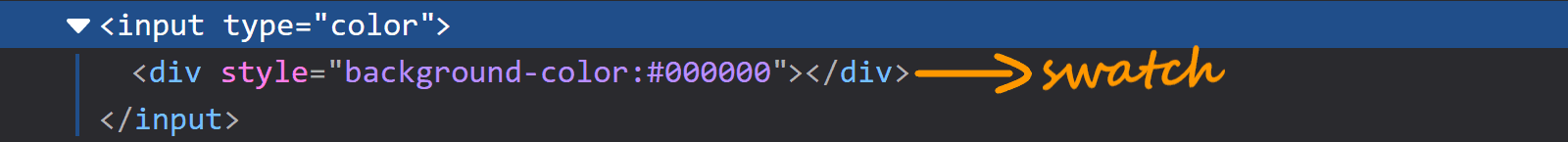 Screenshot of Firefox DevTools showing what's inside an <input type='color'>. Unlike in Chrome, here we only have a div which is the swatch and can be accessed using ::-moz-color-swatch. This div has the background-color set to the value of the parent color input.