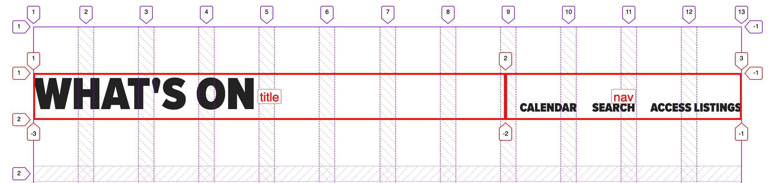 Code as Documentation: New Strategies with CSS Grid