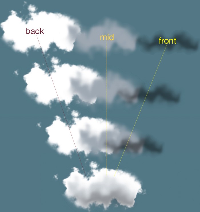 Drawing Realistic Clouds with SVG and CSS