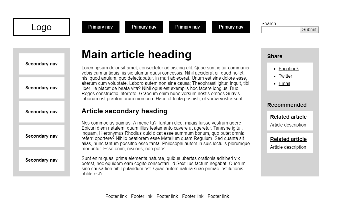 Mock-up layout featuring a logo, primary nav, and search in the header, a secondary navigation in a left sidebar, and a main content area  in the middle with primary and secondary headings, a sidebar on the right with share links and links to recommended articles.