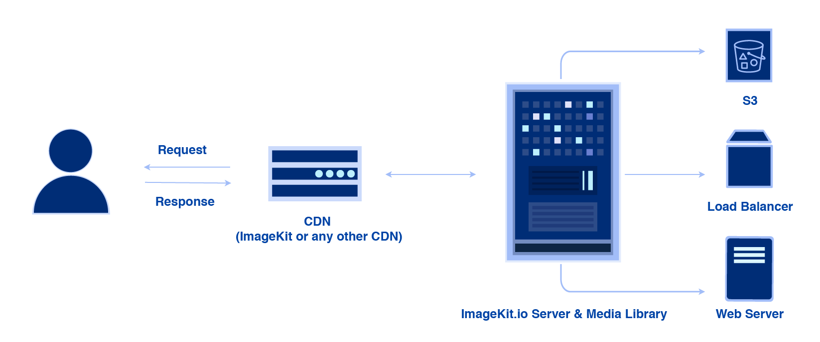 key generate deploy github 2.0  2 GalleryWebmasters  Web  Web Webmasters Development  Web Gallery Applications, Part Blog,