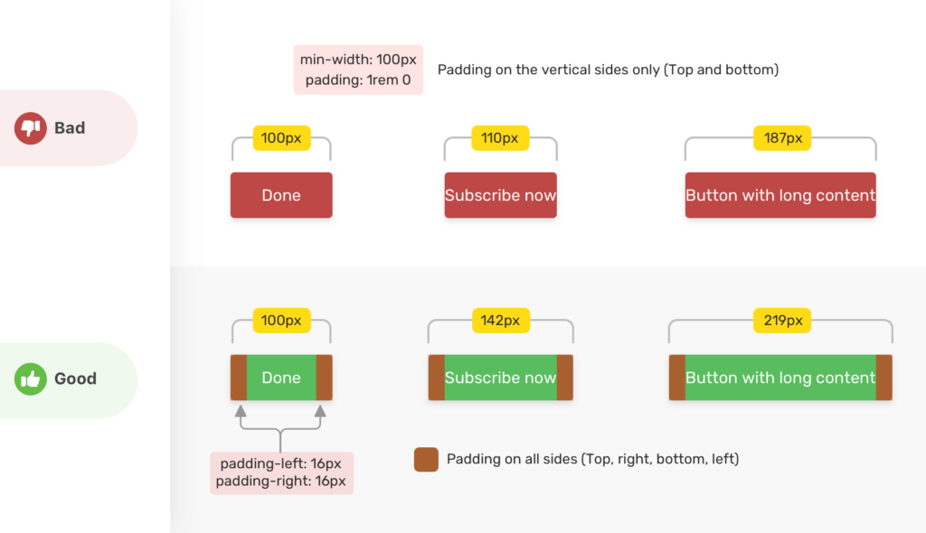 Min And Max Width Height In CSS CSS Tricks